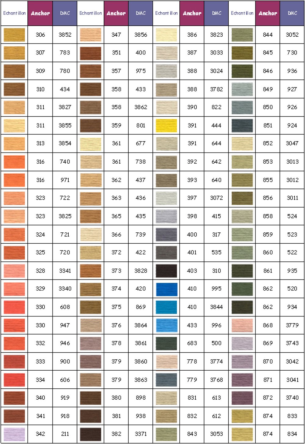 Anker borduurgaren kleur 0842