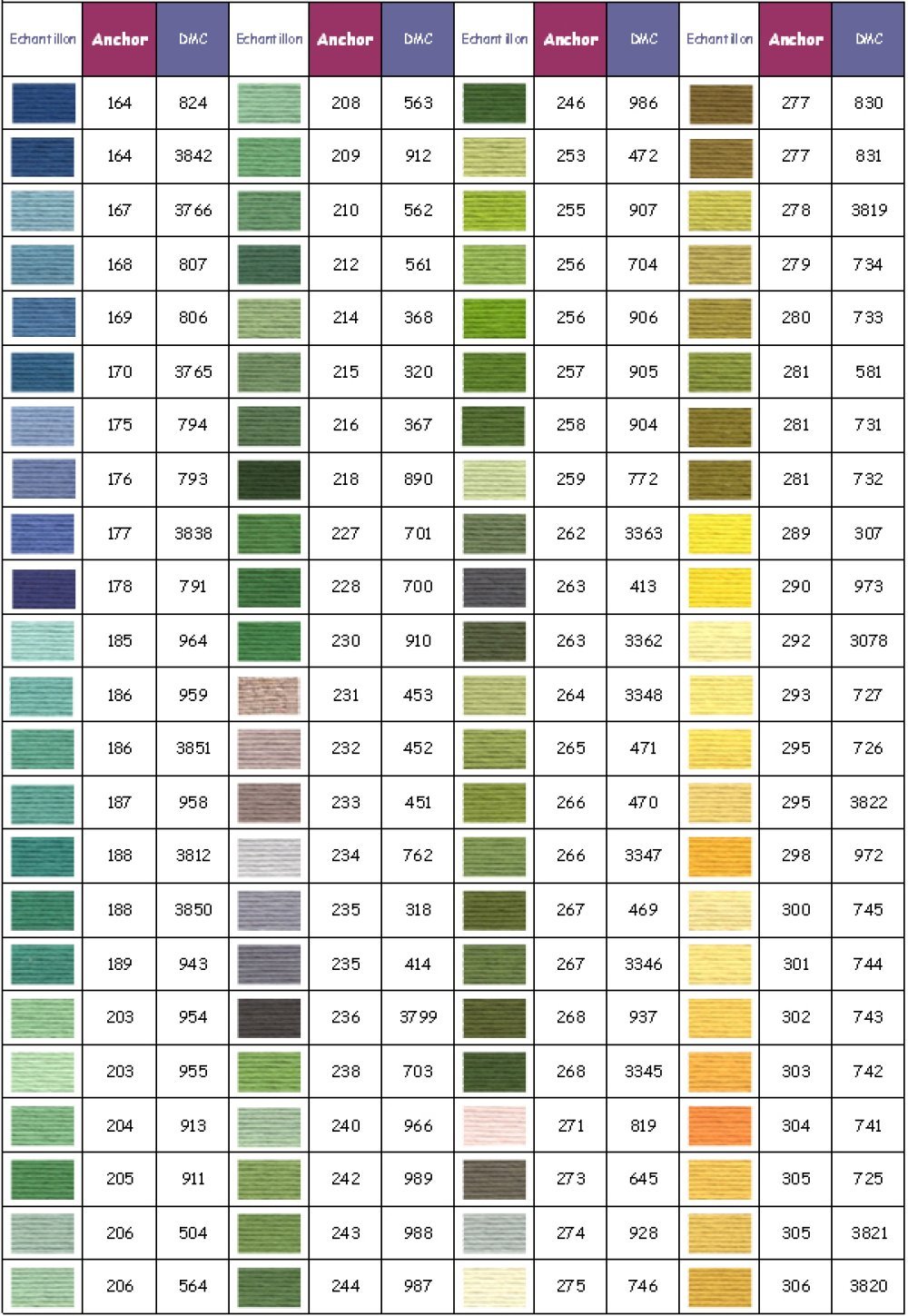 Anker borduurgaren kleur 0230