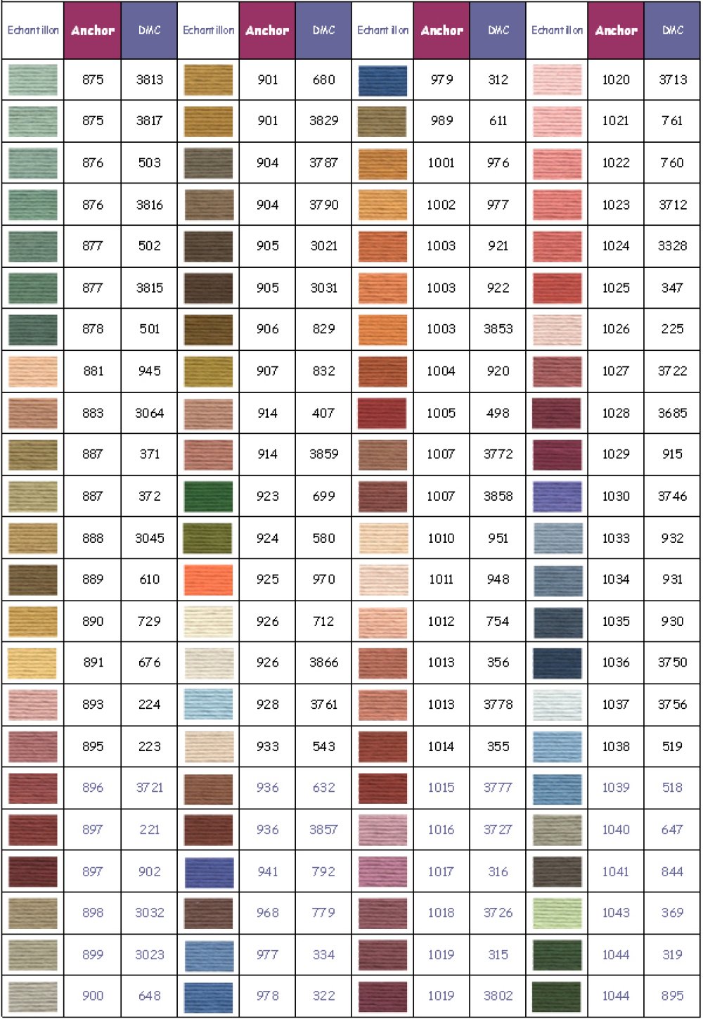 Anker borduurgaren kleur 1044
