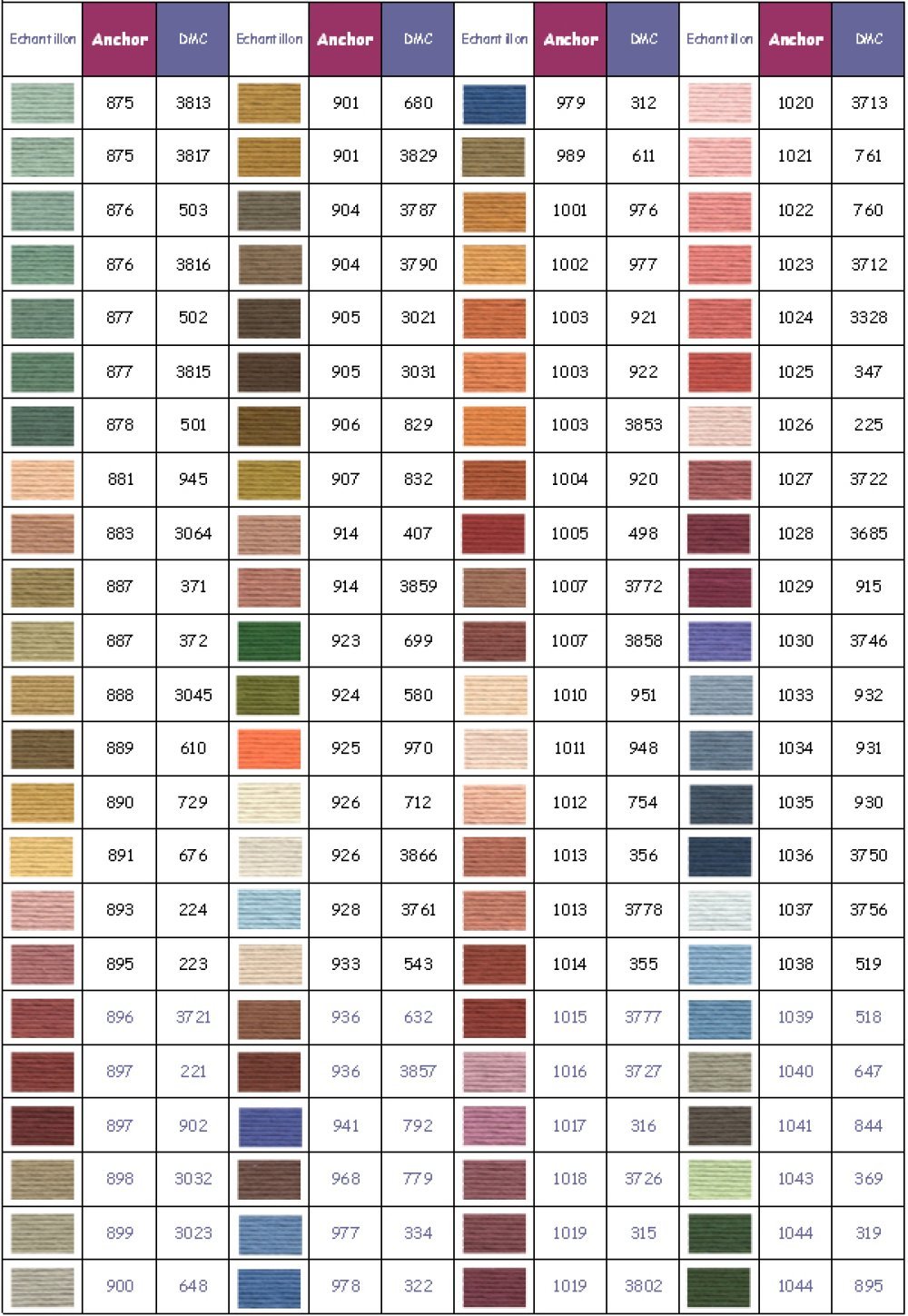 Anker borduurgaren kleur 1036