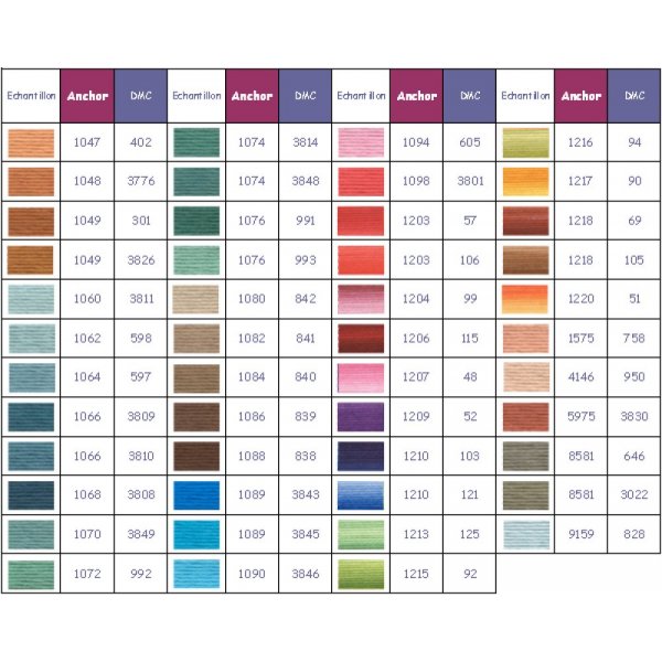 Anker borduurgaren kleur 1062