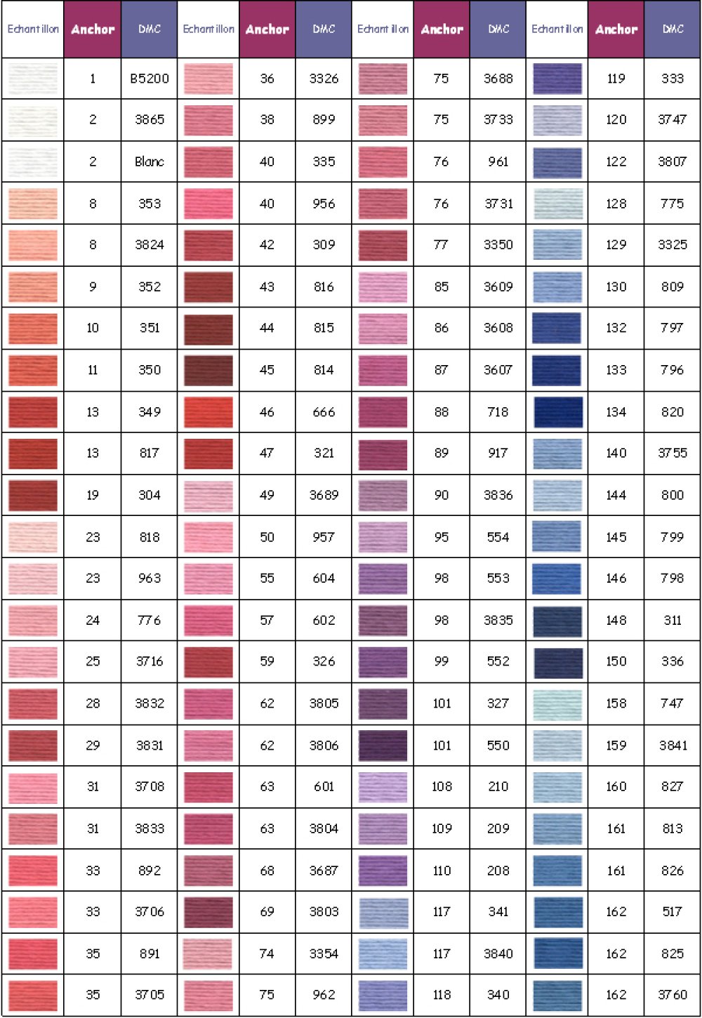 Anker borduurgaren kleur 0140