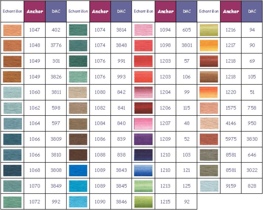 Anker borduurgaren kleur 1066
