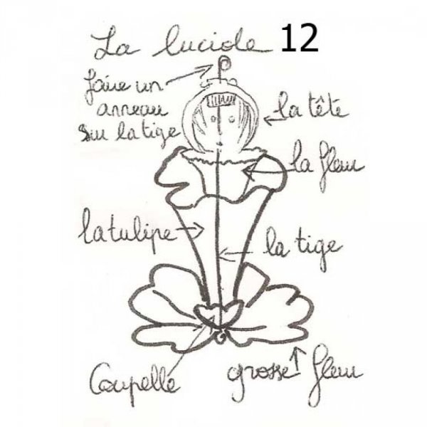 Kit Poup&eacute;e Luciole N&deg;12